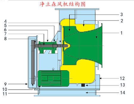 玻璃鋼風機結(jié)構圖