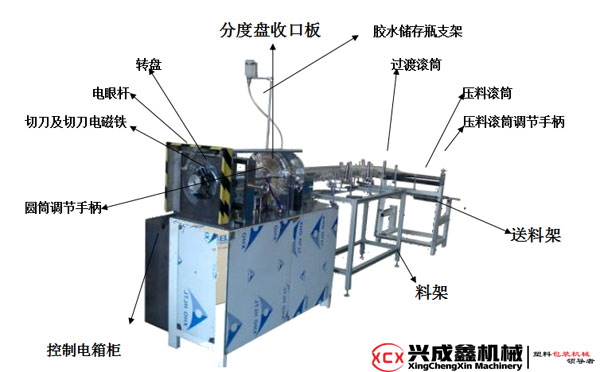 全自動(dòng)圓筒機(jī)部件名稱